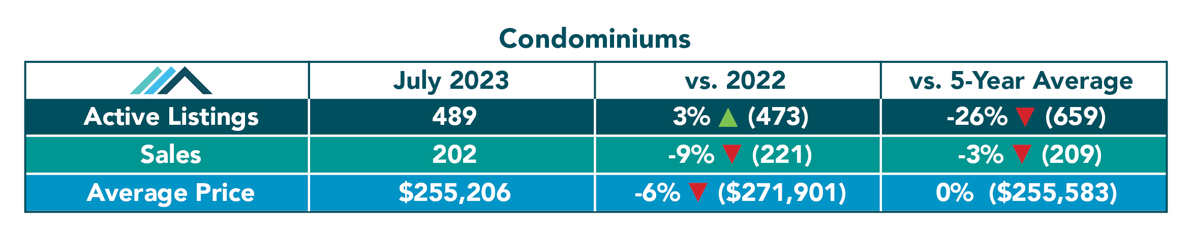 Condominium Tables July 2023.jpg (421 KB)
